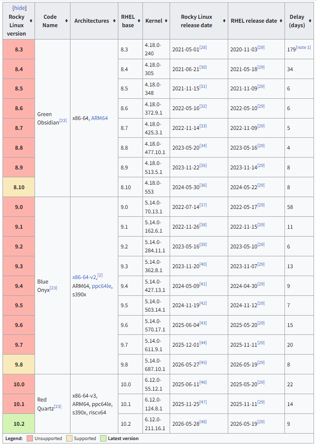 20260619_Rocky Linux release정보